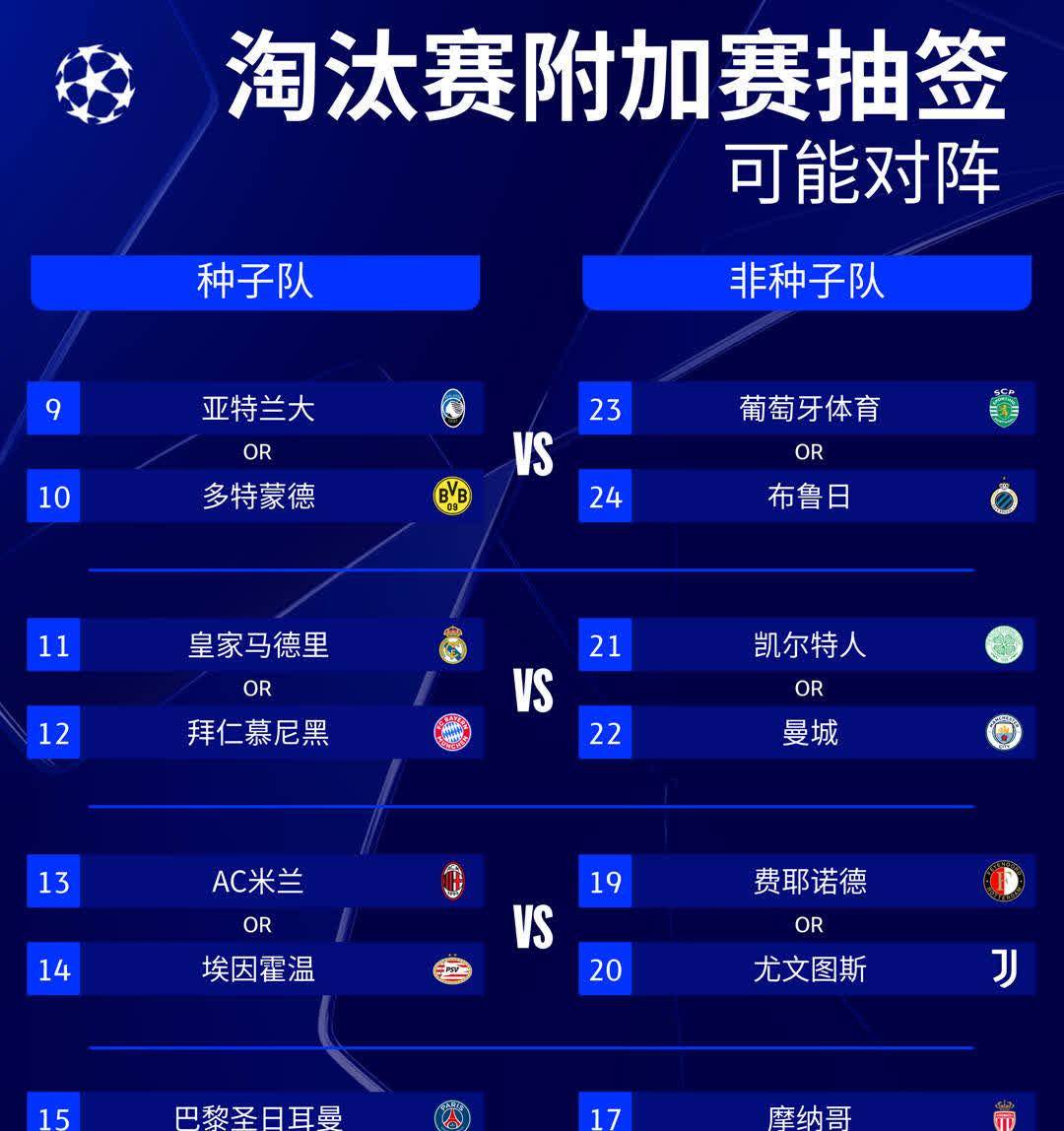 欧冠淘汰赛战况，球队矛盾激烈